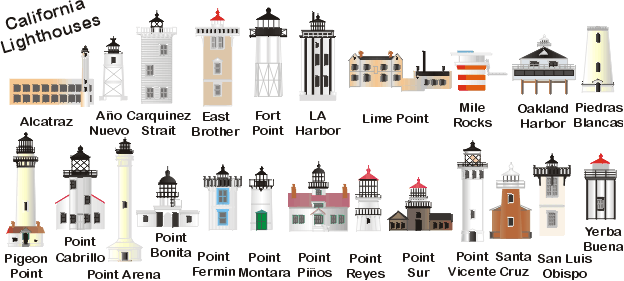 California Lighthouses (Image size=48K)