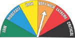 Fire Danger Very High