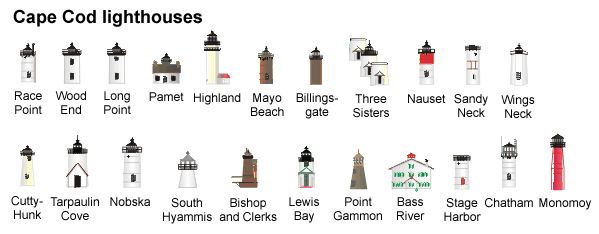 Cape Cod Lighthouses (Image size=48K)